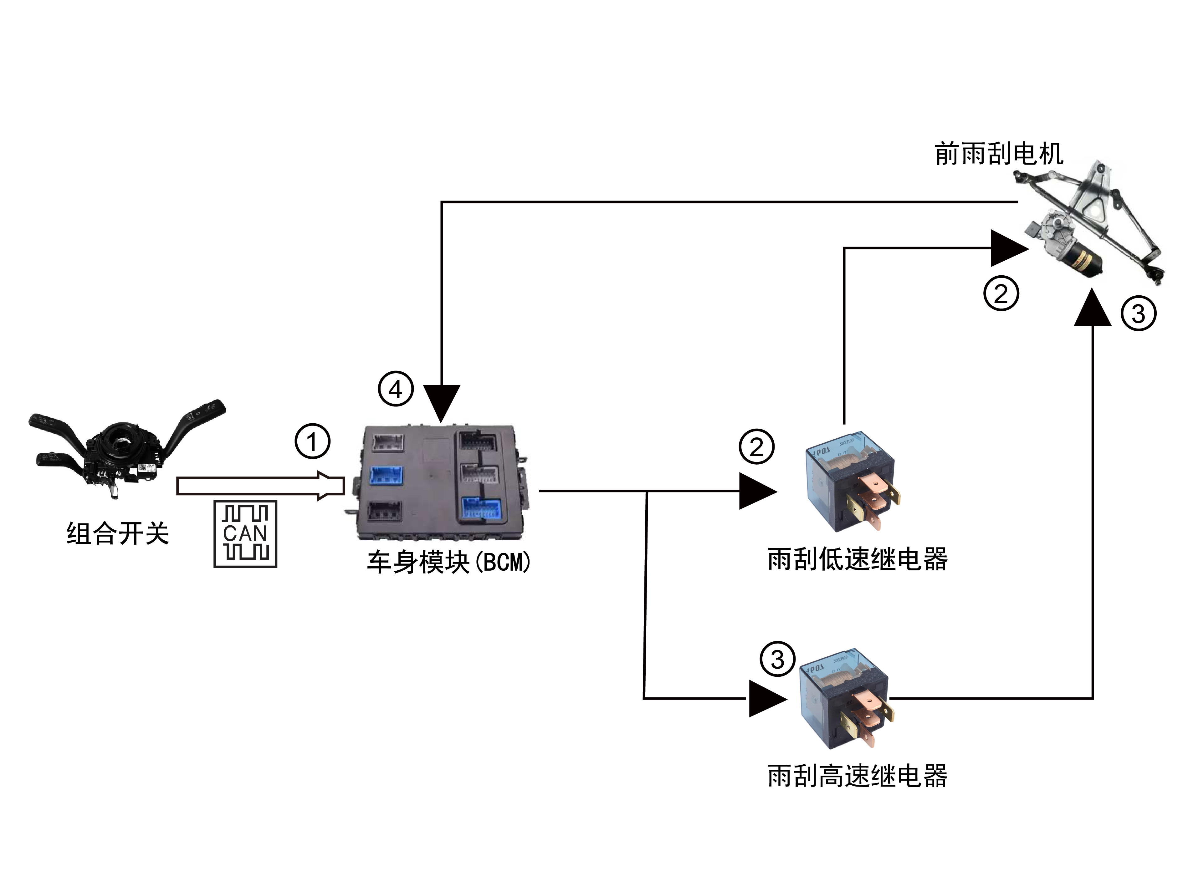 前雨刮高低速原理图