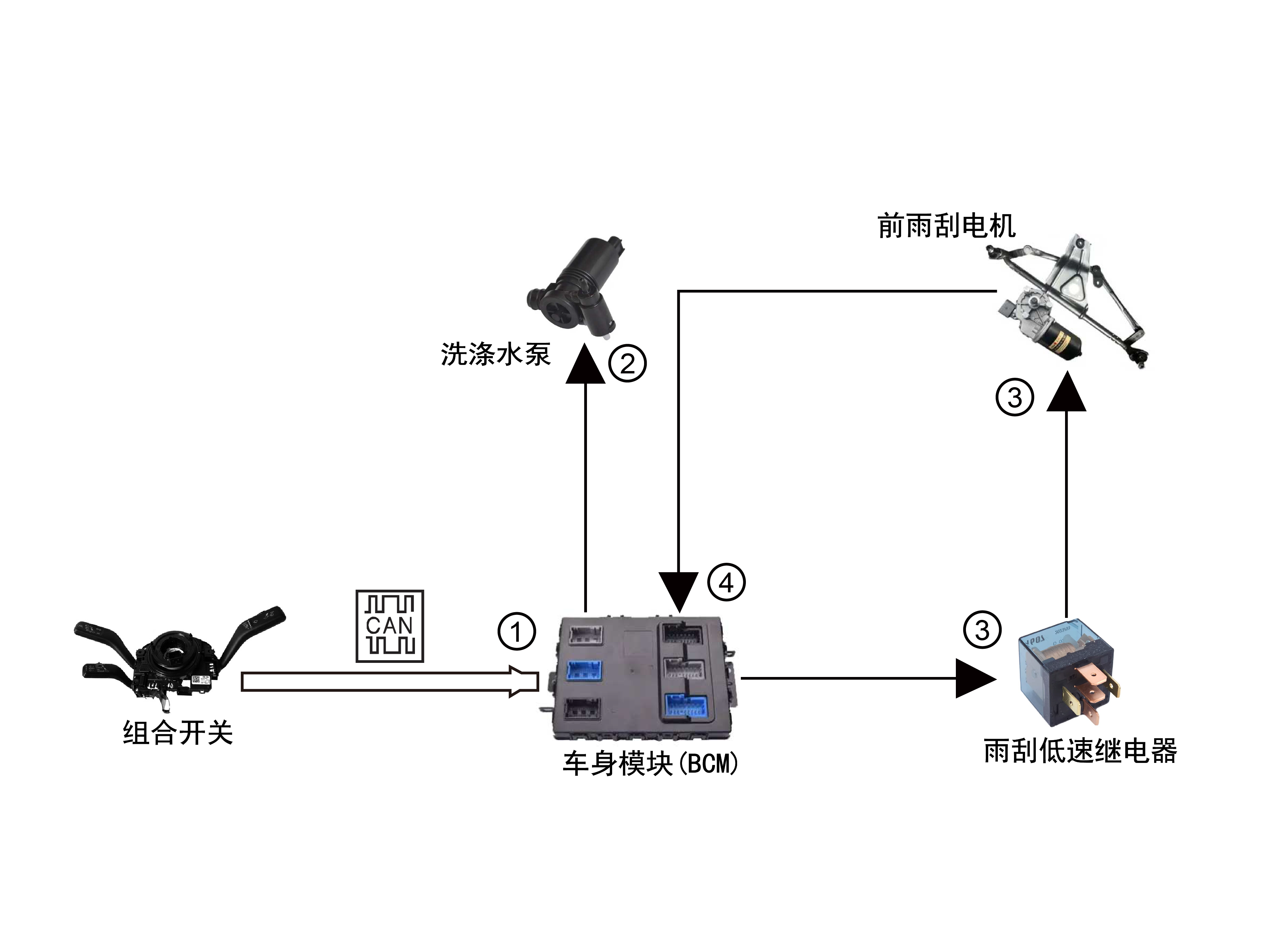 前风挡洗涤原理图