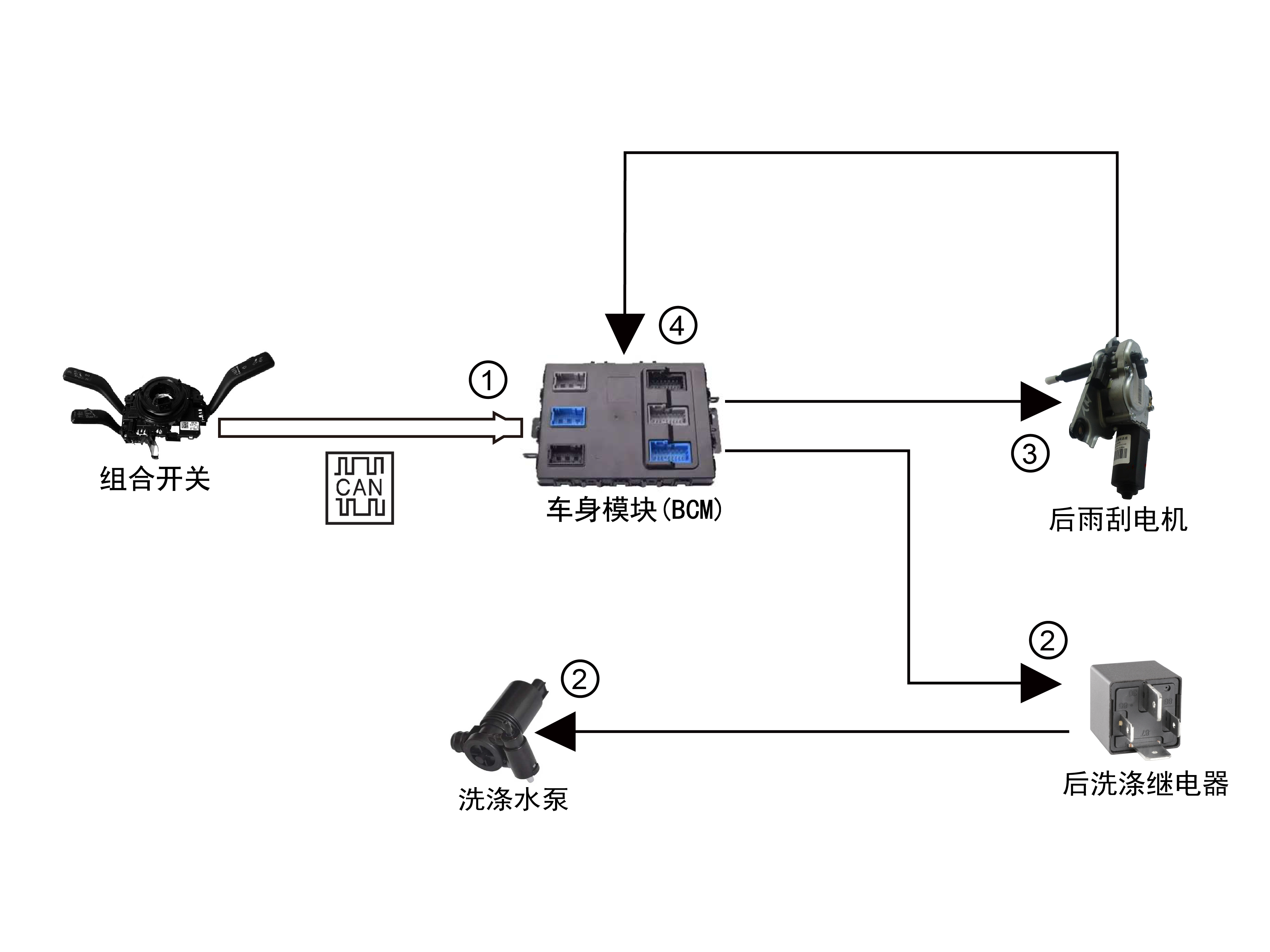 后洗涤原理图