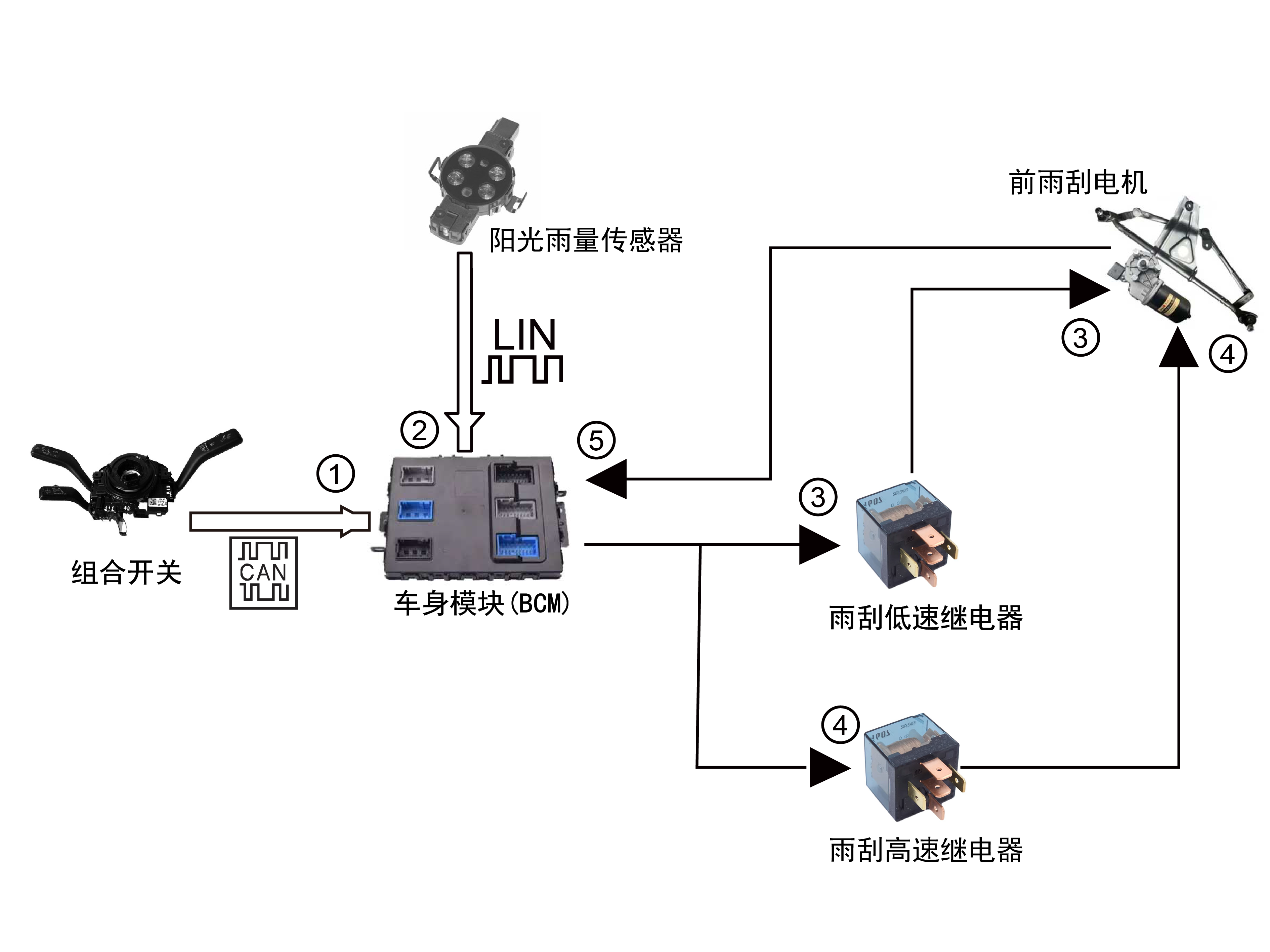 自动雨刮LIN通讯原理图