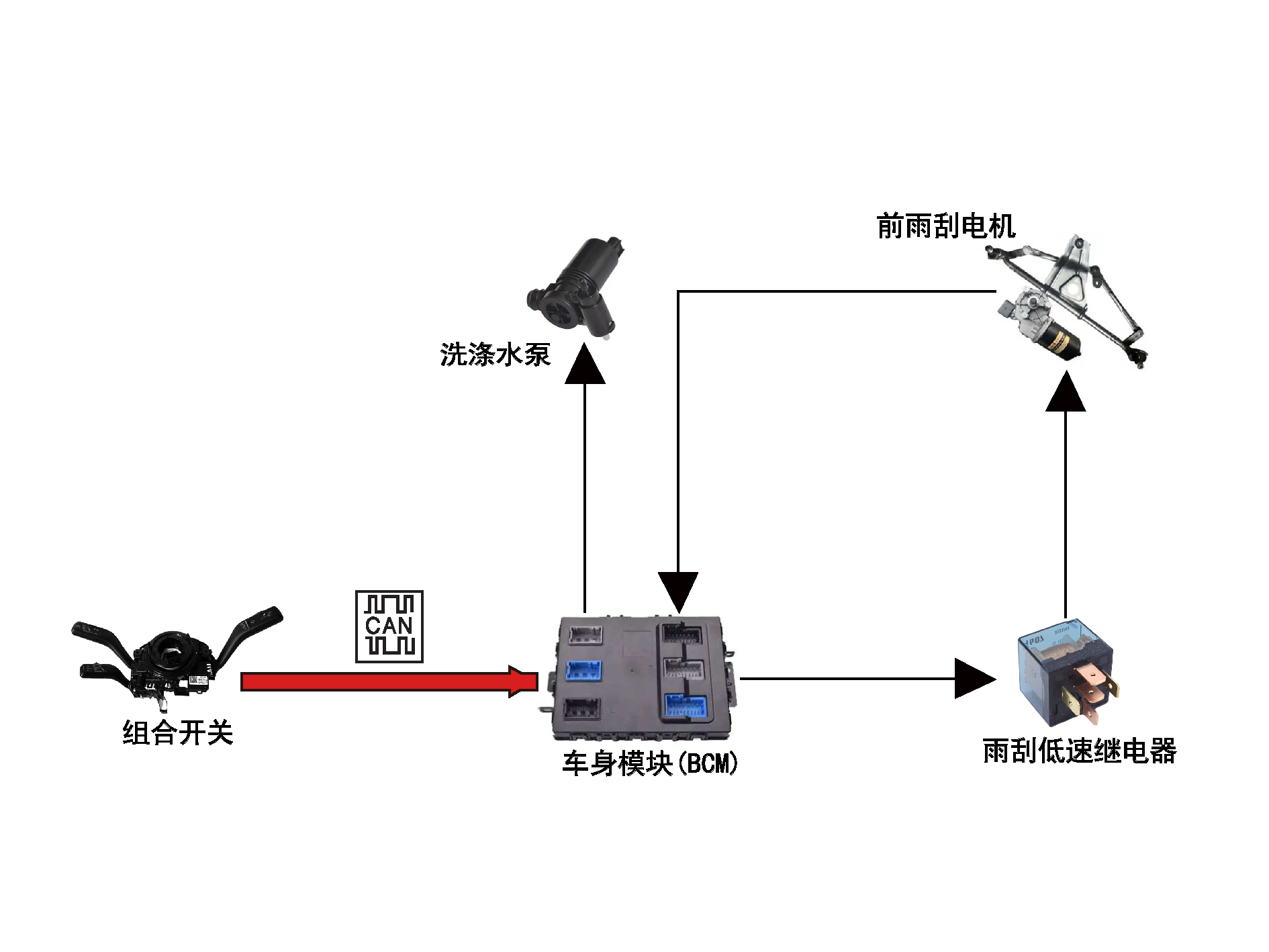 输入端故障