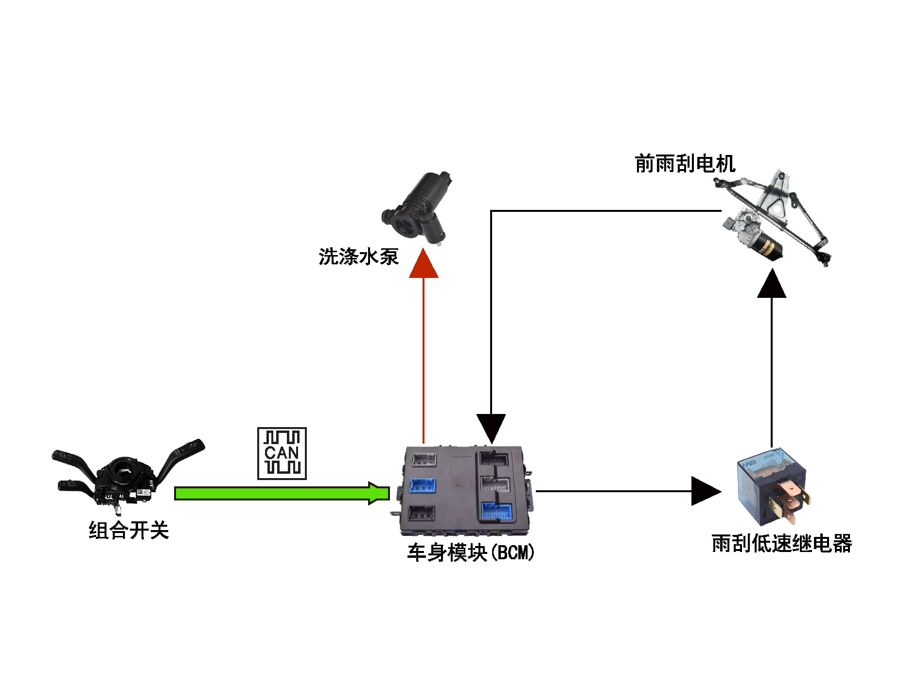 输出端故障