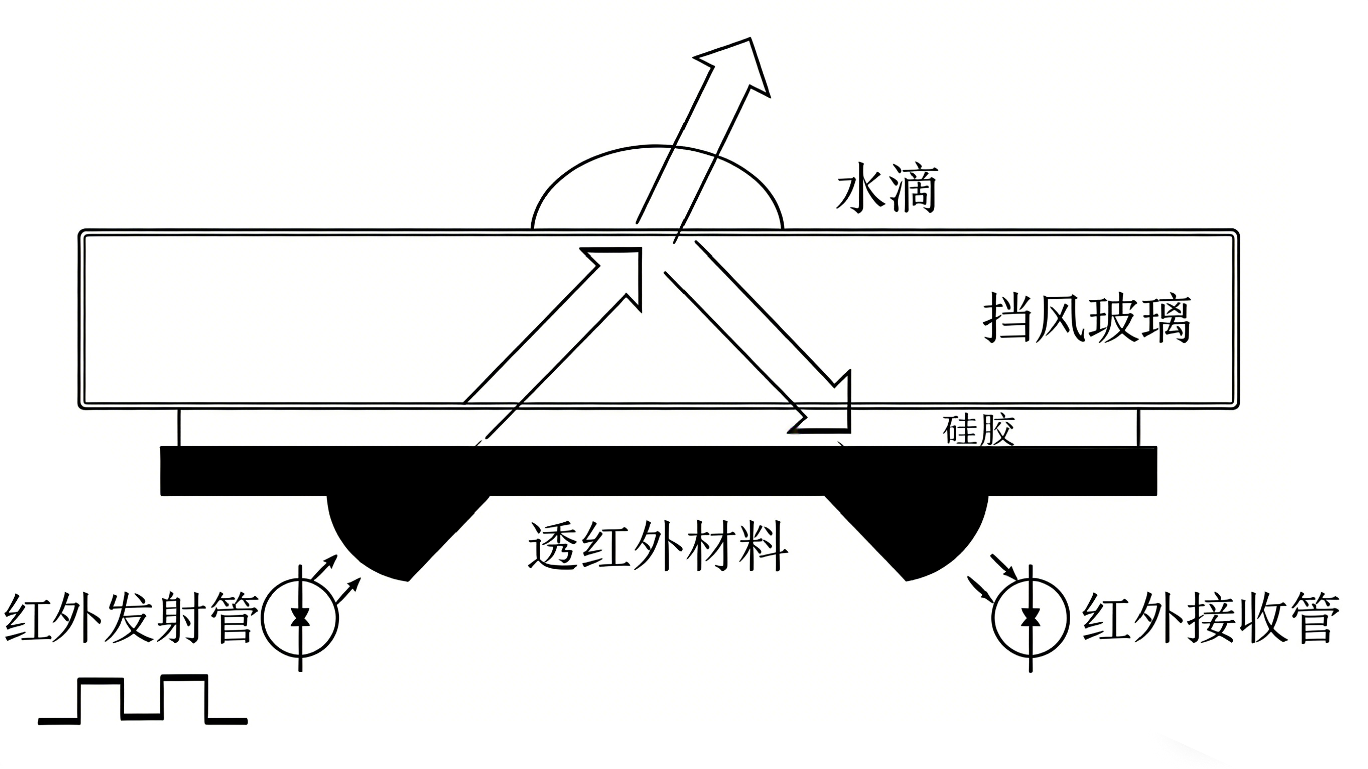 阳光雨量传感器原理图